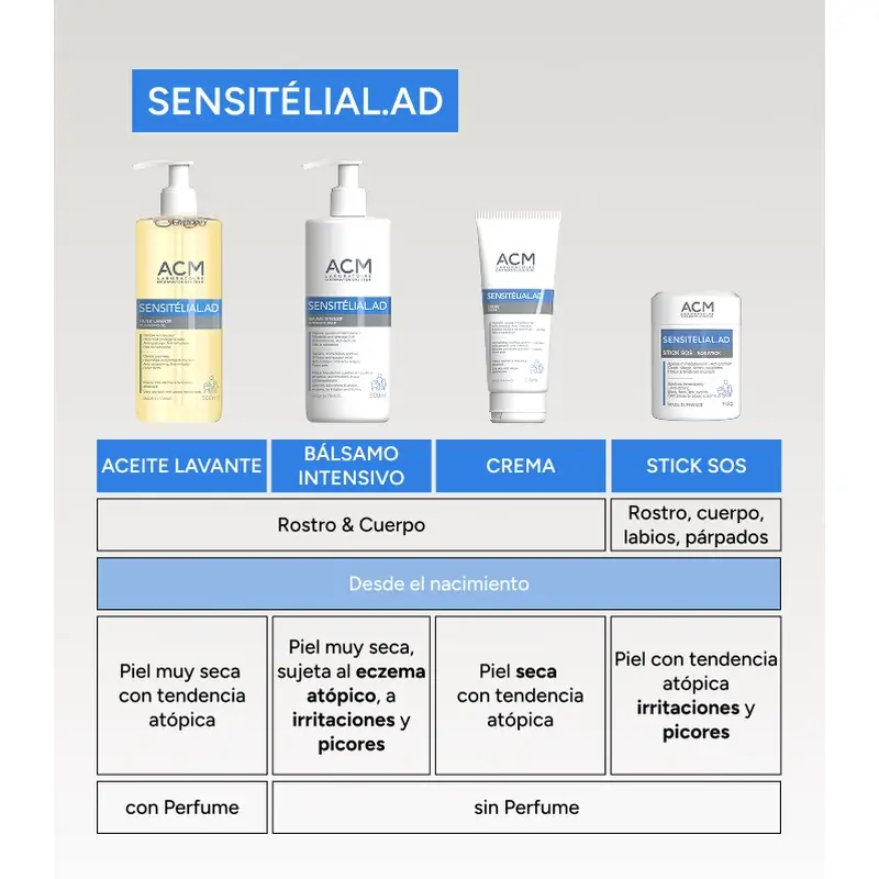 Acm Laboratoires Sensitelial.Ad Crema 500 Ml - Image 7