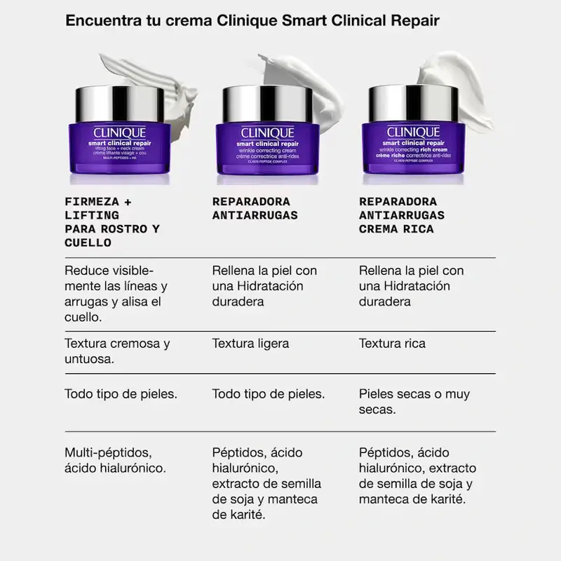 Clinique Smart Clinical Repair Firmeza + Lifting para Rostro y Cuello, 75 ml - Image 10