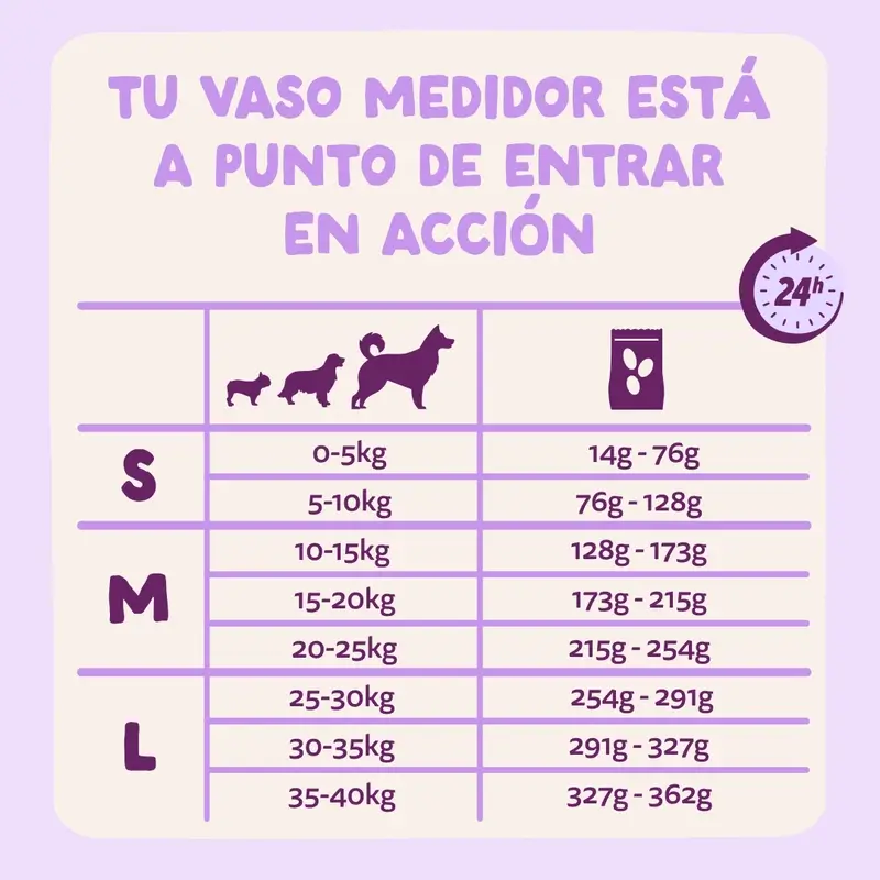 Edgard & Cooper Pienso Para Perros Adultos Medianos Con Pato Fresco , 7 kg - Image 8