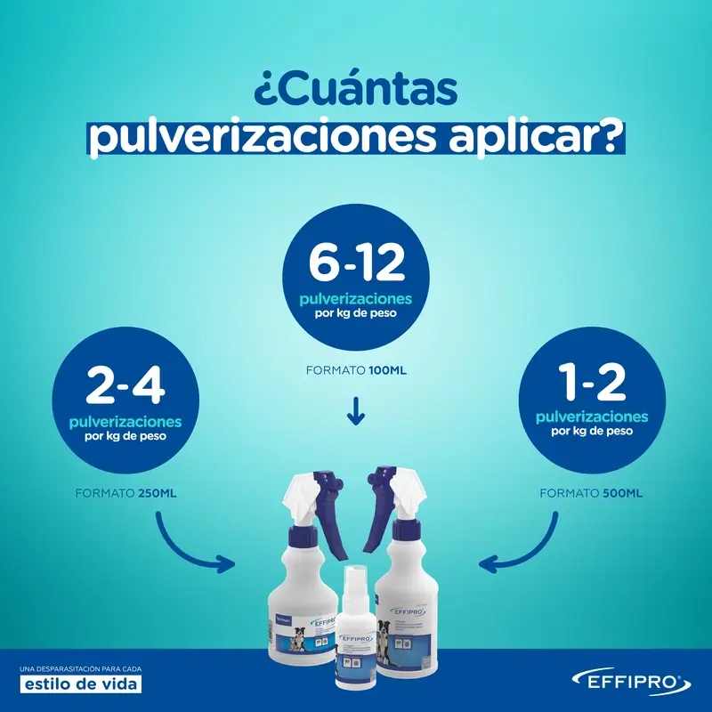 Effipro Spray, 100 ml - Image 5