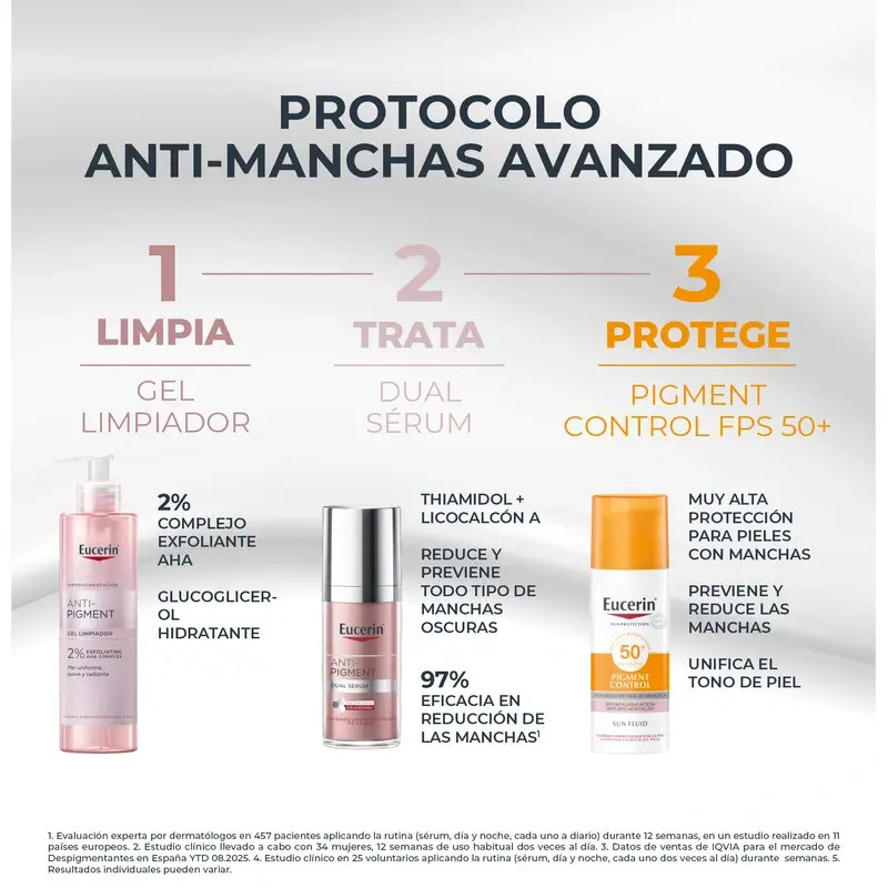 Eucerin Pack Anti-Pigment - Dual Sérum,30 Ml + Mini Talla Gel Limpiador 20 Ml + Mini Solar 7Ml - Image 3
