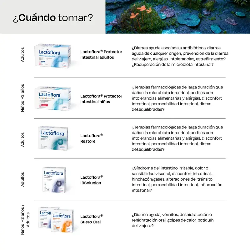 Lactoflora Suero Oral, 2X6 Sobres - Image 8