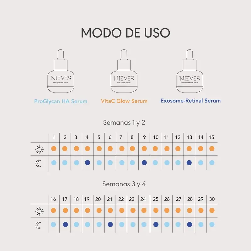 Nieves By Nieves Álvarez The Cure. Skin Biotech Protocol, 3 X 30 Ml - Image 5