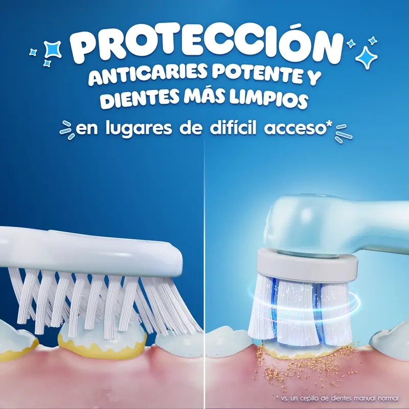 Oral B Braun Recambio Io Stitch Gentle Care , 2 unidades - Image 9