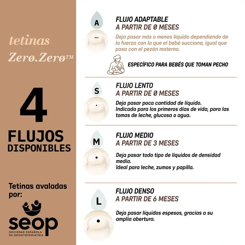 Suavinex Pack 2 Tetinas Zero Zero, Flujo Denso (L), +6 Meses, Fair - Image 10