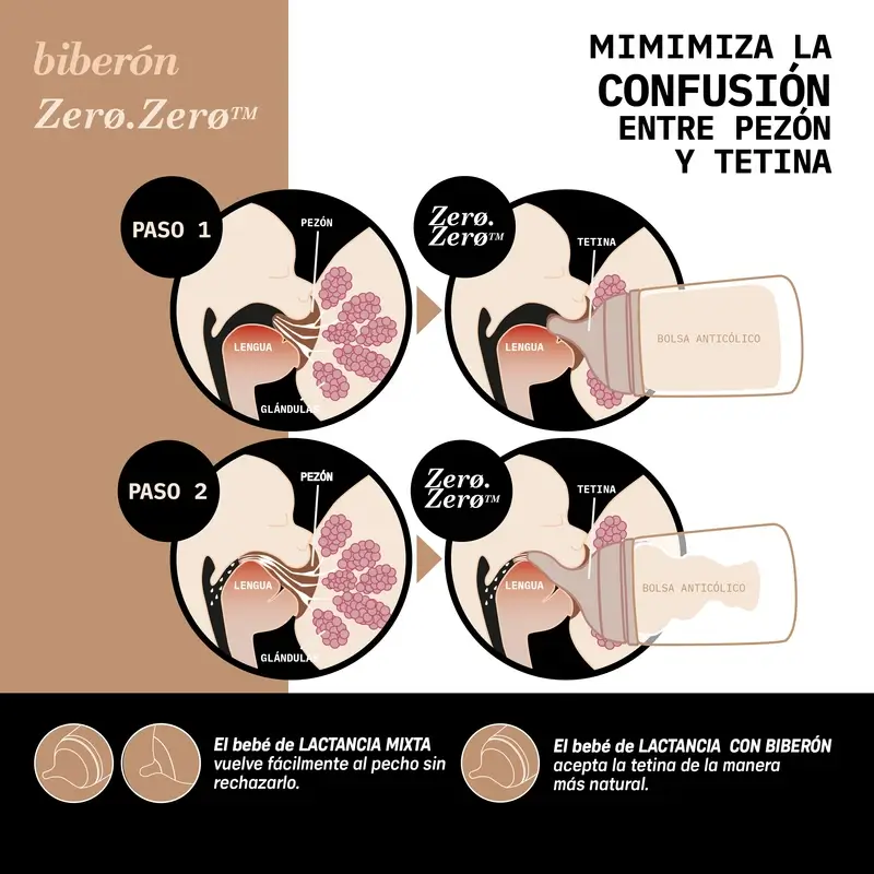 Suavinex Pack 2 Tetinas Zero Zero, Flujo Medio (M), +3 Meses, Fair - Image 10