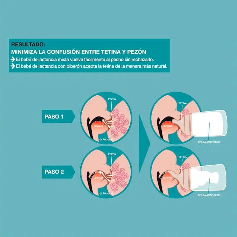 Suavinex Tetina Anticólico Flujo L Silicona, 2 unidades - Image 4